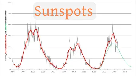 Sunspots